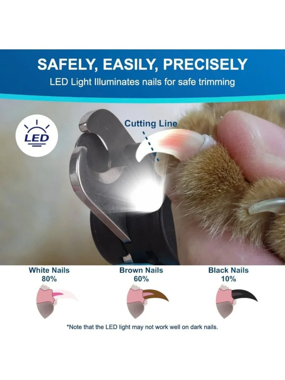 LED Dog Nail Clipper with Light - Safe, Sharp Trimmer for Cats & Dogs, Quick